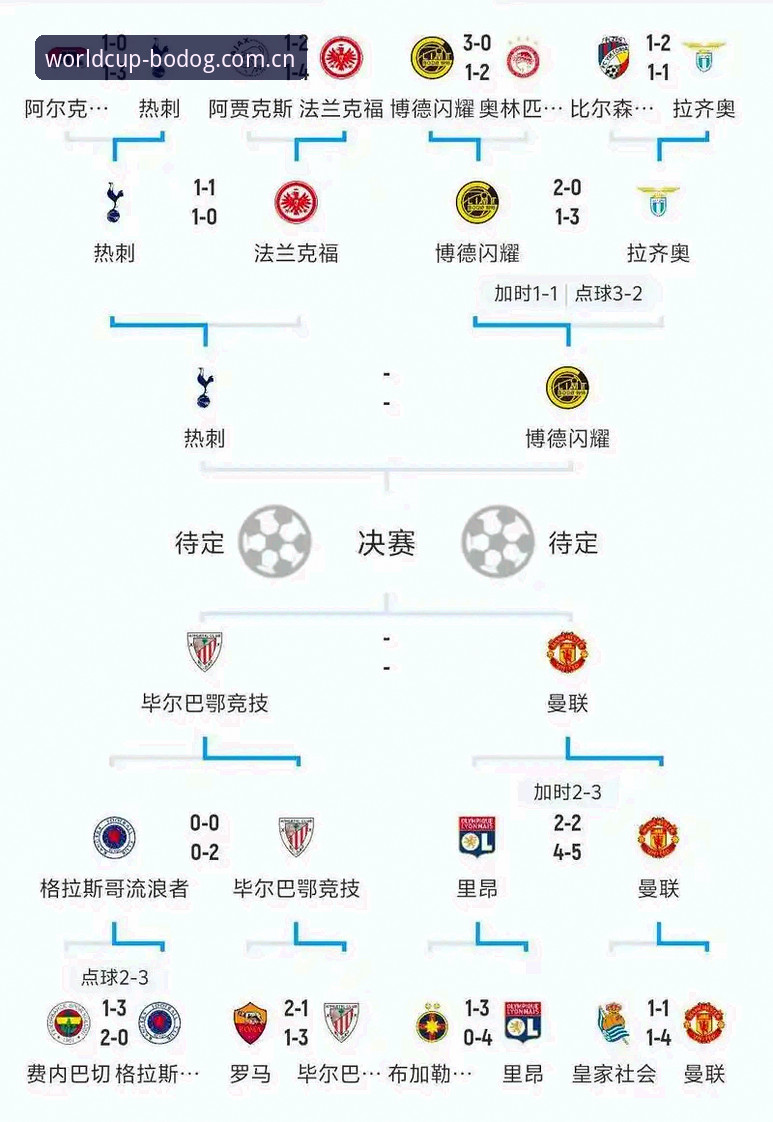 博狗安全吗iOS版 欧冠决赛备战观察:从梅里诺伤愈到世界杯预演,博狗平台赛事解析指南